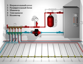 Схема теплого водяного пола в частном доме