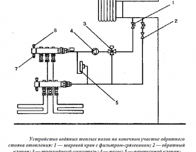 Схема теплого водяного пола в квартире