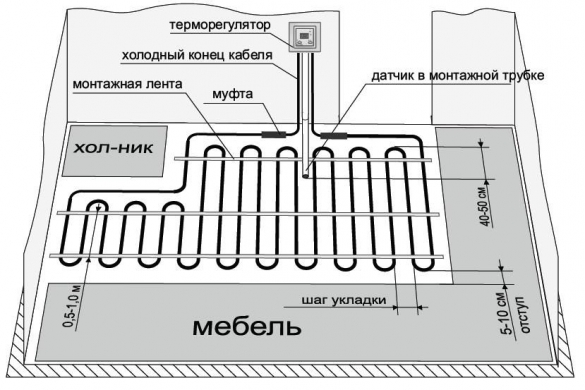 Проект электрического теплого пола