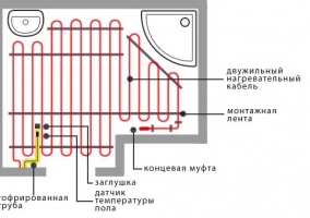 Проект электрического теплого пола в ванной комнате