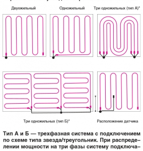 Варианты схем укладки нагревательных кабелей для электрического теплого пола