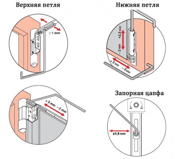 как отрегулировать фурнитуру пластикового окна и двери