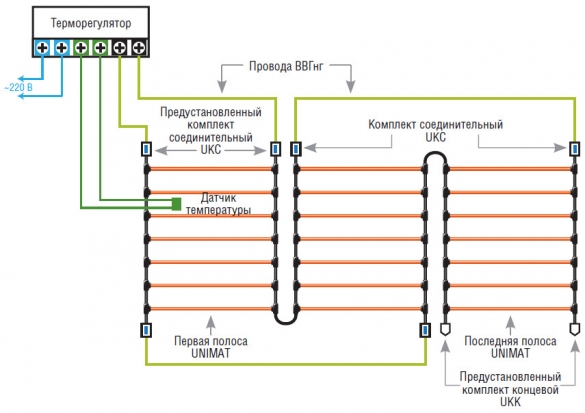 Схема последовательного подключения стержневого топлого пола UNIMAT