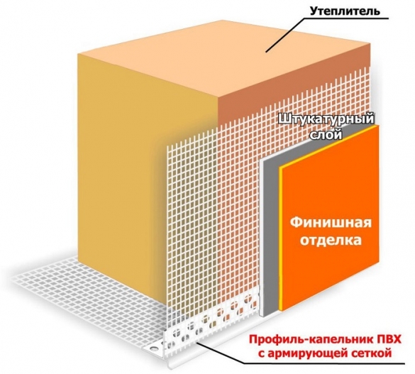 Схема утепления фасада пенопластом (пенополистиролом)