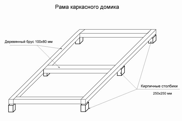 Схема устройства фундамента для детского деревянного домика