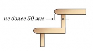 Расстояние, на которое можно увеличить ширину ступени
