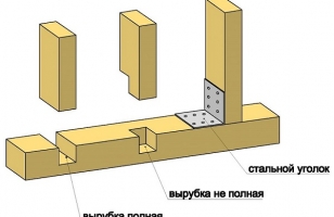 Способы крепления стоек к нижней обвязке