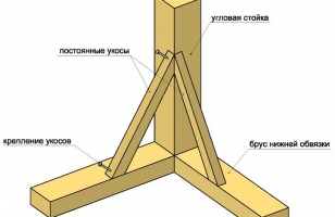 Схема крепления укосин