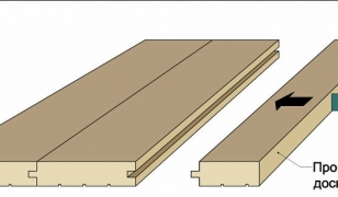 Порядок укладки половой доски