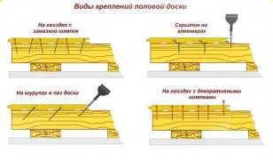 Способы крепления половой доски