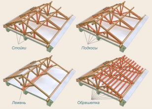 Элементы стропильной системы двухскатной крыши - схема 2