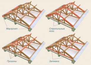 Элементы стропильной системы двухскатной крыши