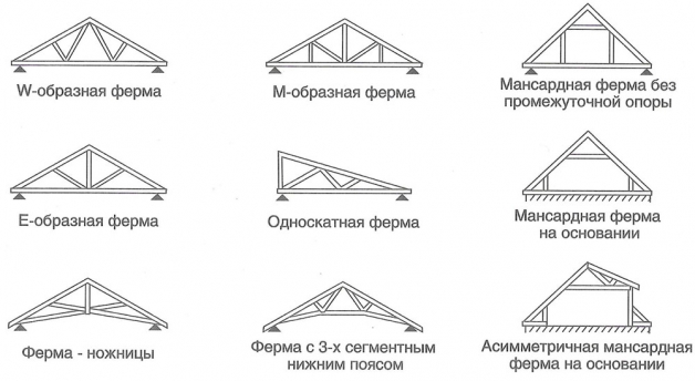 Варианты фермы стропильной системы крыши