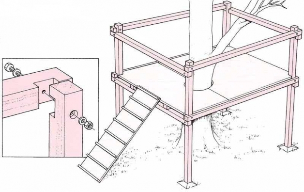 Схема платформы для домика на дереве