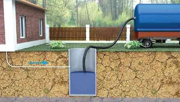 Откачка канализации в частном доме – ассенизация в домашних условиях