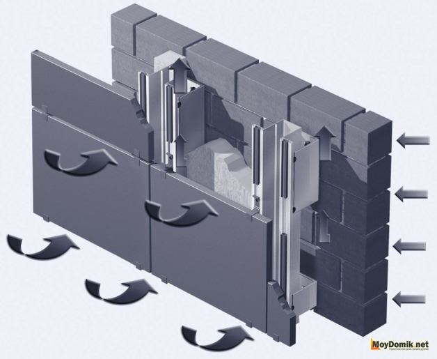 Направление движения воздуха под вентилируемым фасадом