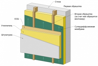 Схема монтажа утеплителя под вентилируемый фасад