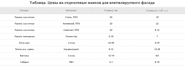 Цены на отделочные панели для вентилируемого фасада