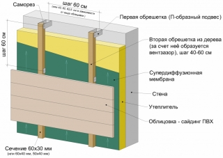 Схема монтажа вентилируемых фасадов с утеплением