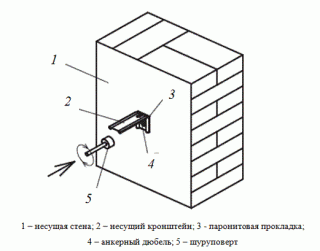 Способ установки кронштейна для вентилируемого фасада