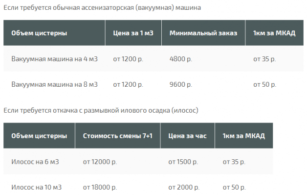 Стоимость услуг ассенизатора по откачке септика