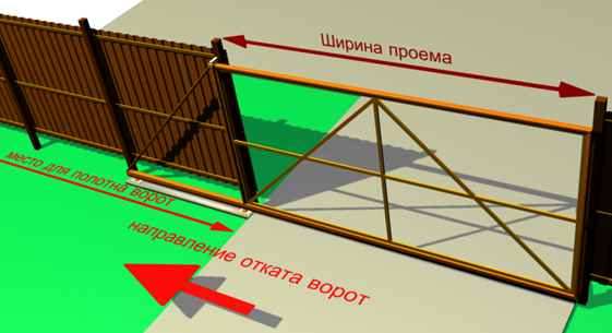 Распашные ворота для дачи своими руками