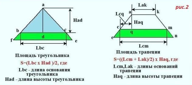 Расчет площади вальмовой крыши - 2