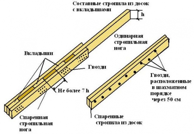 Составные стропила из досок с вкладышами