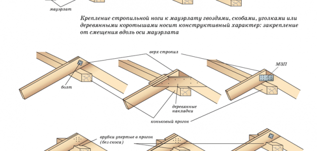 Способы крепления стропил на коньковой балке