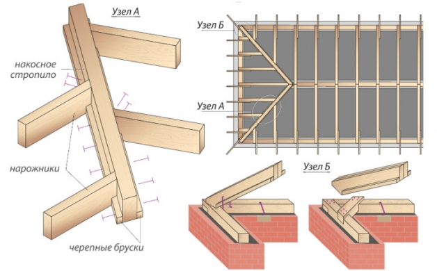 Раскладка стропил вальмовой крыши и установка нарожников