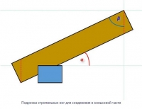 Чертеж для расчета угла наклона рядовых (промежуточных) стропил