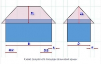 Чертеж для расчета площади вальмовой крыши