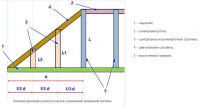 Чертеж для расчета 1-го короткого стропила вальмовой крыши