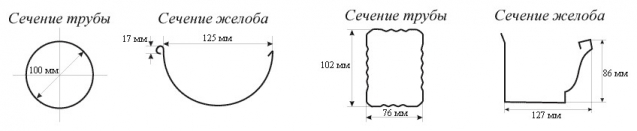 Водосточная система круглого и квадратного сечения