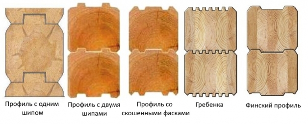 Варианты профилирования сухого бруса