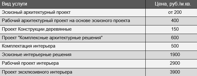 Цены на разработку индивидуального проекта дома из профилированного бруса