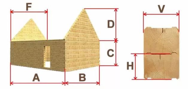 Как рассчитать количество бруса на строительство дома