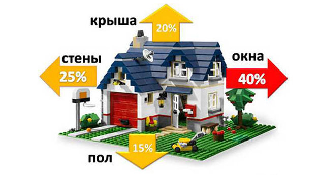 Как утеплить стены снаружи – принцип устройства и выбор теплоизоляционного материала