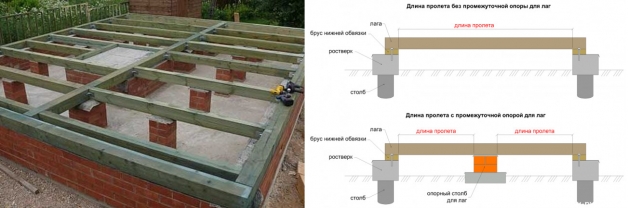 Монтаж лаг с промежуточной опорой из кирпича