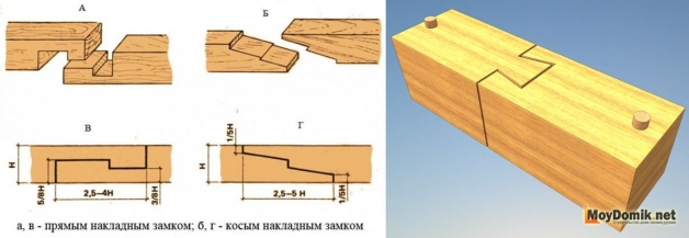 Способы сращивания профилированного бруса