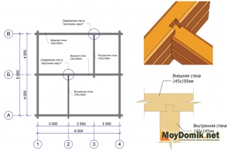 Шиповое соединение бруса в "ласточкин хвост" (схема + чертеж с обозначением мест стыковки)