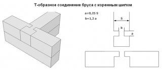 Т-образное соединение бруса с коренным шипом (схема устройства)