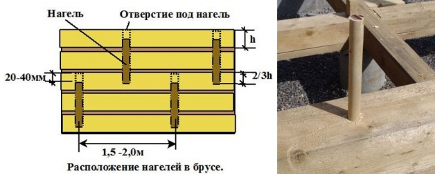 Схема монтажа нагелей в брусе