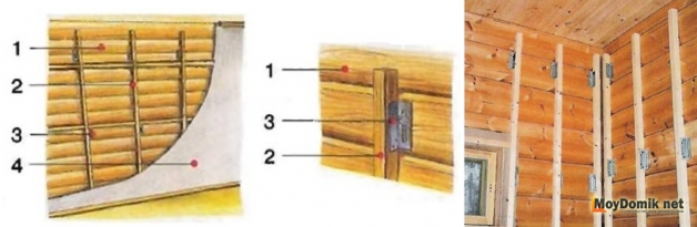 Устройство каркаса (обрешетки) под гипсокартон в доме из профилированного бруса