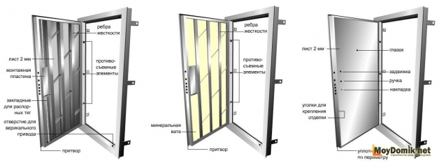 Схема утепления металлической двери