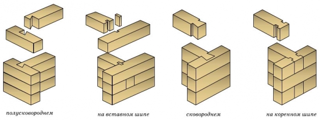 Способы соединения бруса в узлах примыкания стен