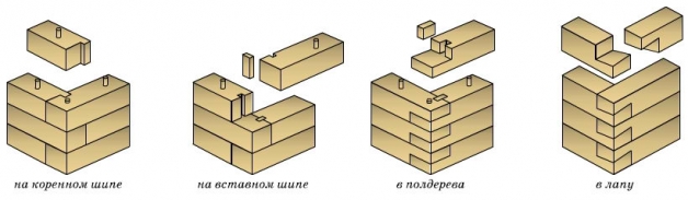 Схема углового соединения клееного бруса