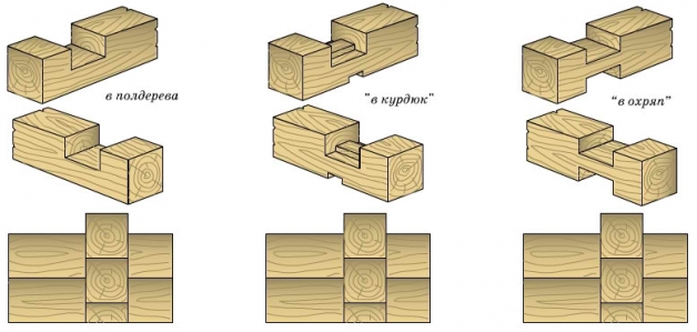 Способы соединения бруса в чашу (в обло)