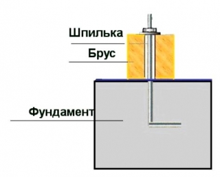 Схема крепления первого венца бруса