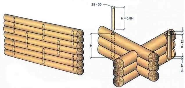 Схема расположения нагелей в стене из бревна